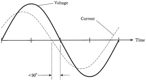 1877_Current leads voltage1.png